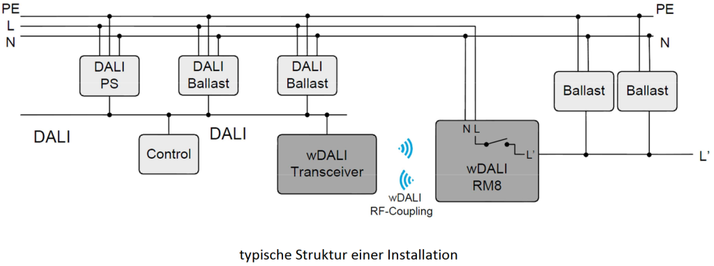 wDALI Relay 8A permanent, 80A Inrush, built in