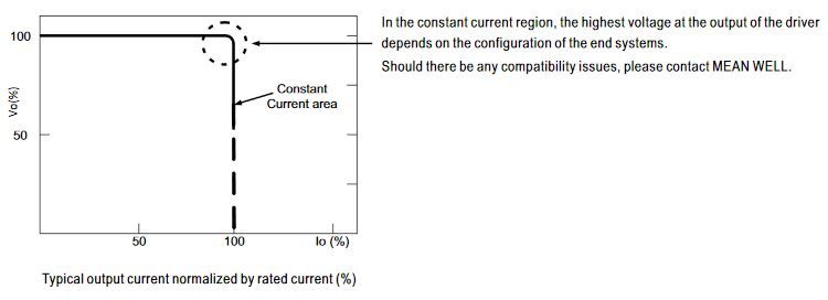 Konstantstromtabelle