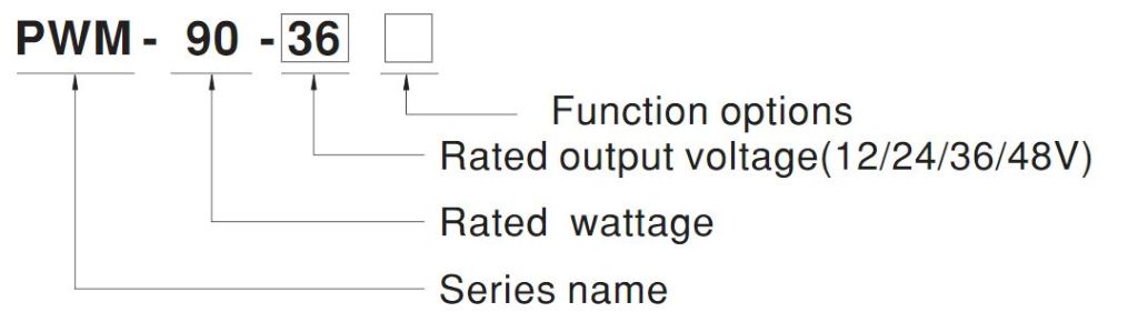 Model Encoding