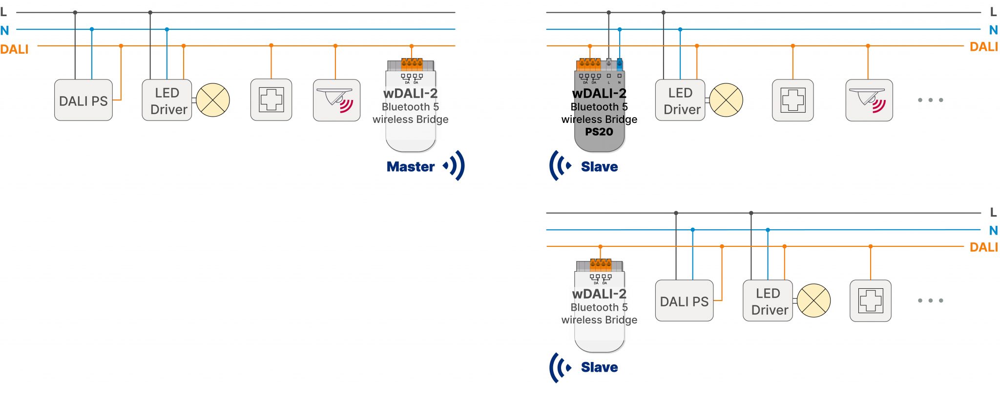 wDALI-2 Bluetooth 5 wireless Bridge wDALI-2 Bluetooth 5 wireless Bridge