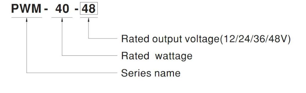 PWM-40-2 Model Encoding