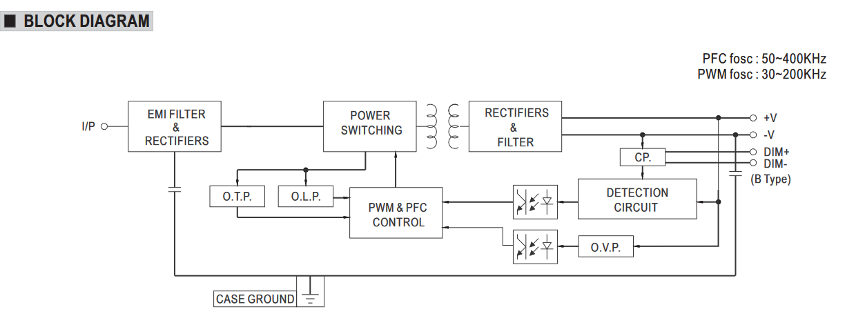 Meanwell Linear LED Driver 35W