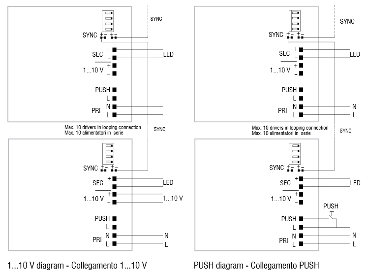 LED Treiber für Hutschiene Jolly DIN 32 Abmessungen