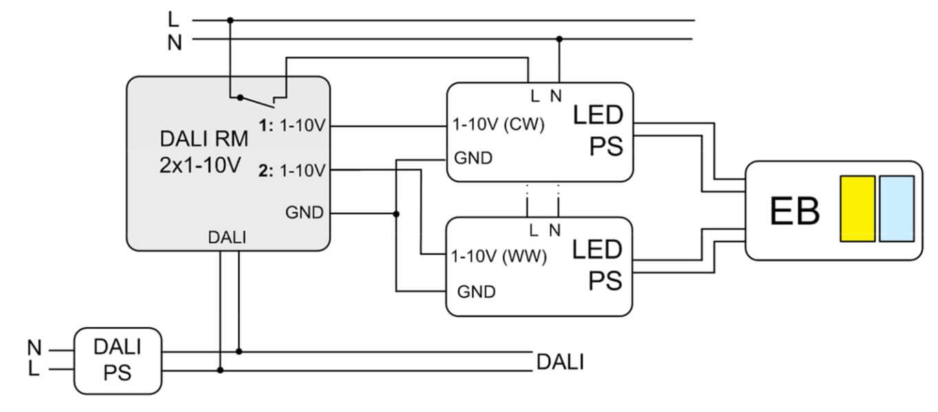 Typ. Installation der Schnittstelle: Ansteuerung von zwei 1-10V LED-Versorgungen Typ. Installation der Schnittstelle: Ansteuerung von zwei 1-10V LED-Versorgungen