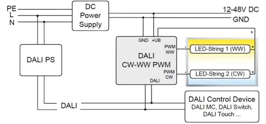 Schaltungsbeispiel CW-WW LED Dimmer