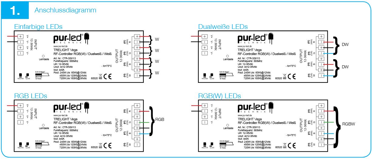 TRELIGHT Vega Bridge WLAN-LAN