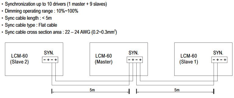 Installationsbeispiel Installationsbeispiel