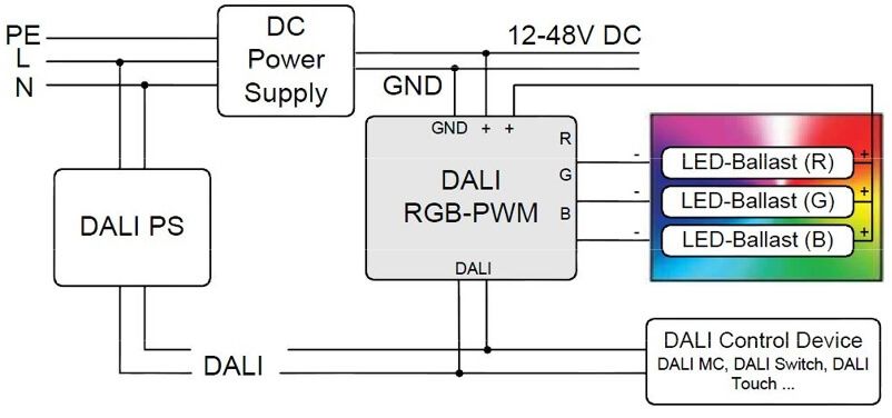 Farbsteuerung Dimmer Beispiel RGB