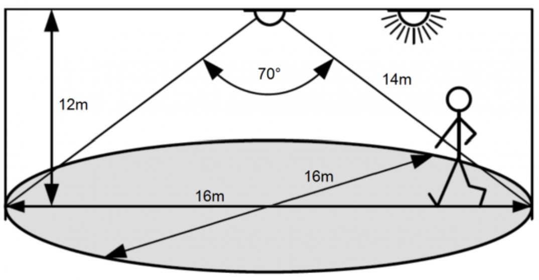 Motion Paul Motion Sensor