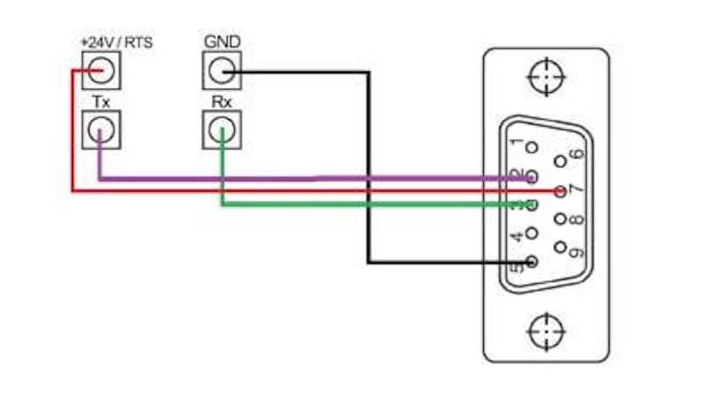 22176438-HS-5 Lunatone RS232 interface bidirectional data traffic