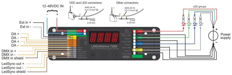 Lineardrive 720D Produktbild Lineardrive 720D Produktbild