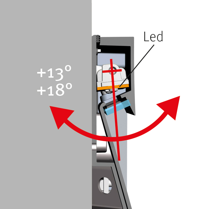STAMP schwenkbare Optik