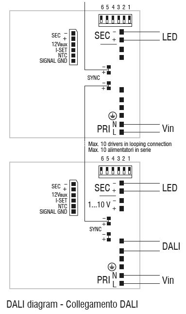 DALI diagramm DALI Diagramm