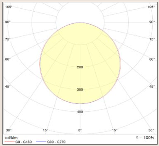 LEDON Downlight Newton Lichtverteilung