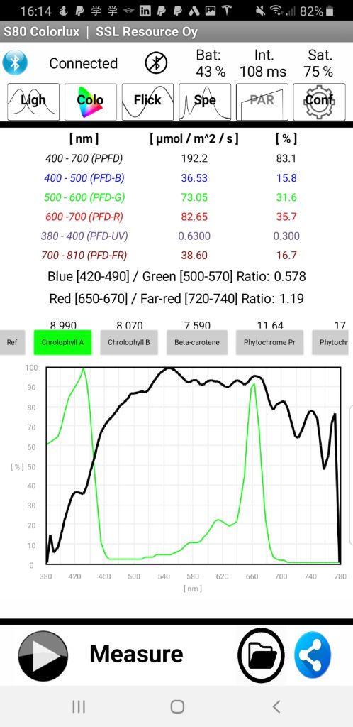 SSL Spektri 80 Lightmeter