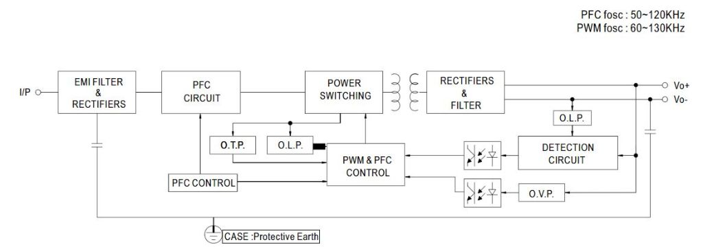 Meanwell ELG-200 Power Supply