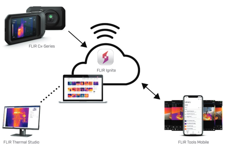 Flir compact thermal imaging systems