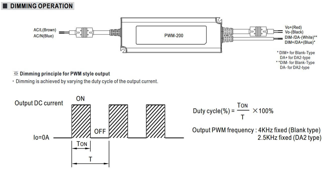 LED-Treiber PWM 200: Dimmprinzip für PWM-Ausgang LED-Treiber PWM 200: Dimmprinzip für PWM-Ausgang