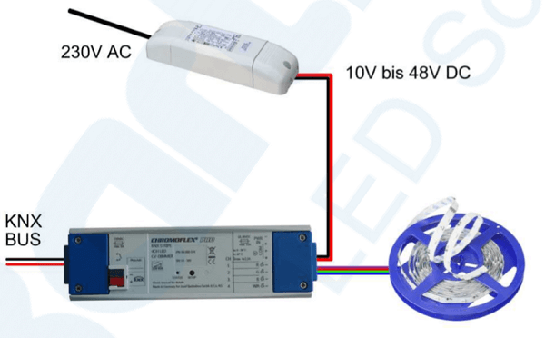 Installationsbeispiel