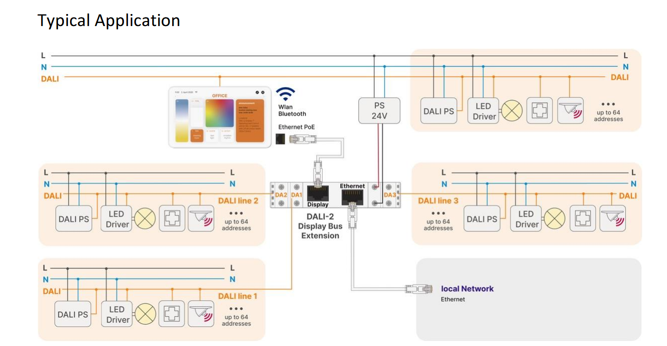 Typische Anwendung DALI-2 Display Bus Extension Typische Anwendung DALI-2 Display Bus Extension