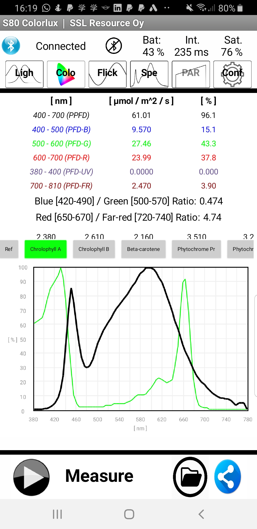 SSL Spektri 80 Lightmeter SSL Spektri 80 Lightmeter