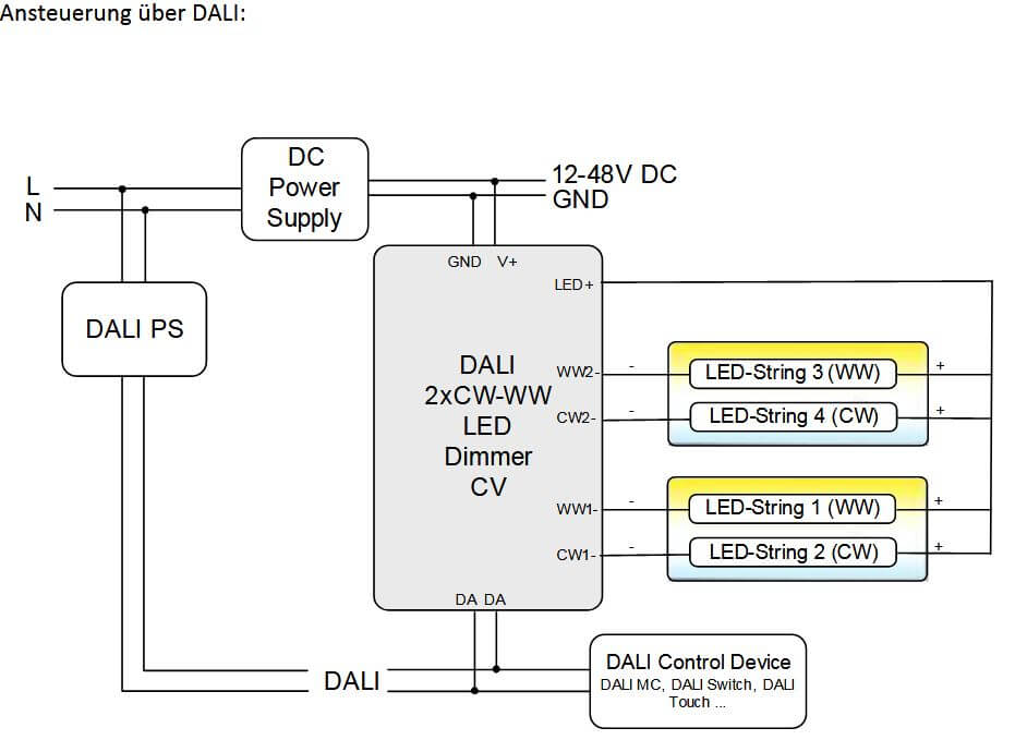 LED Dimmer 12V -48V (DT8) Ansteuerung DALI LED Dimmer 12V -48V (DT8) Ansteuerung DALI