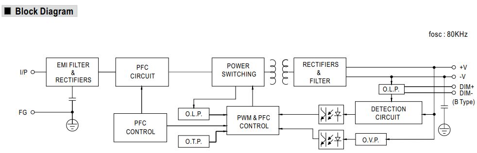 HVGC_100_Block_Diagram HVGC150 Schaltung