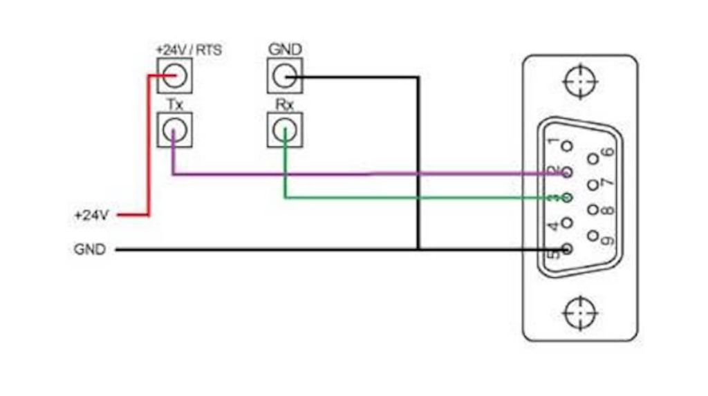 Lunatone RS232 interface bidirectional data traffic