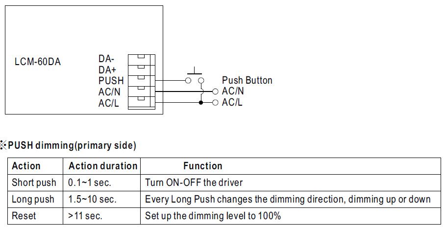 Push-Dimmen Tabelle Push-Dimmen Tabelle