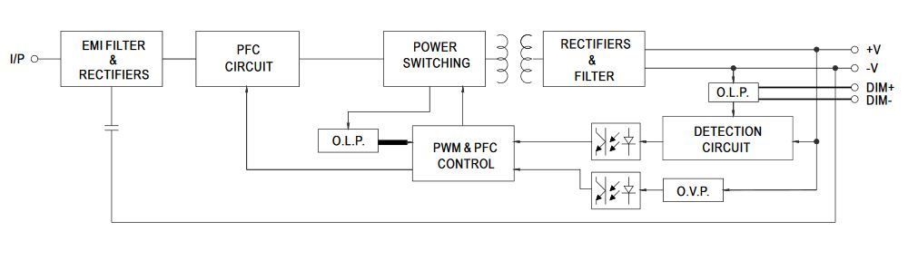 LPF-60 Dimmung LPF-60 Dimmung