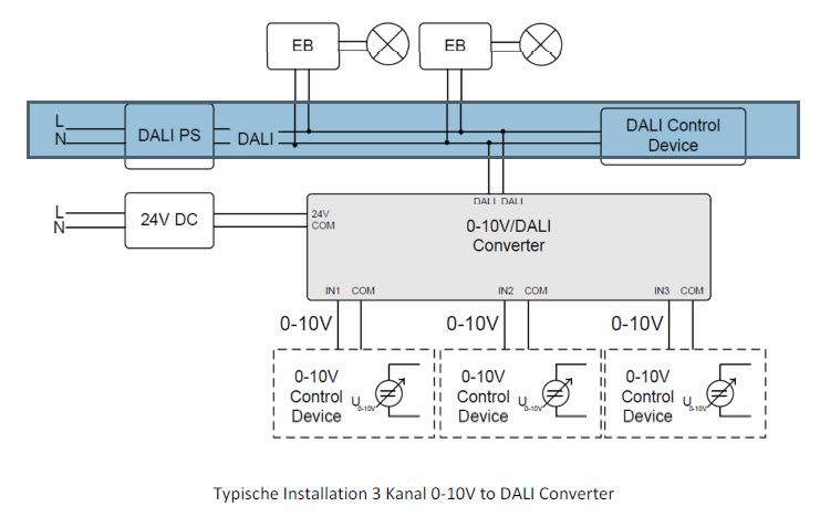 86468353-2 Converter from 0-10V to DALI for DIN rail