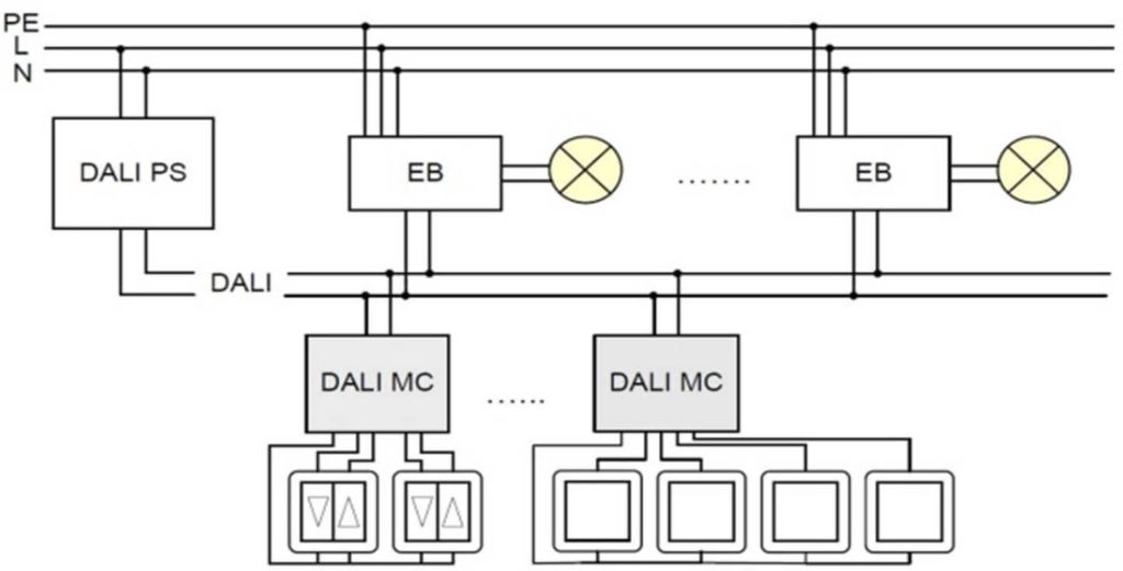 DALI-2 MC Schaltbeispiel DALI-2 MC Schaltbeispiel