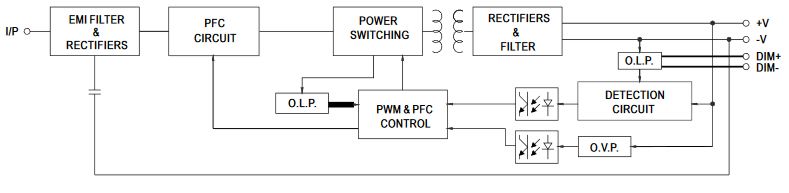 LPF25 Dimmung