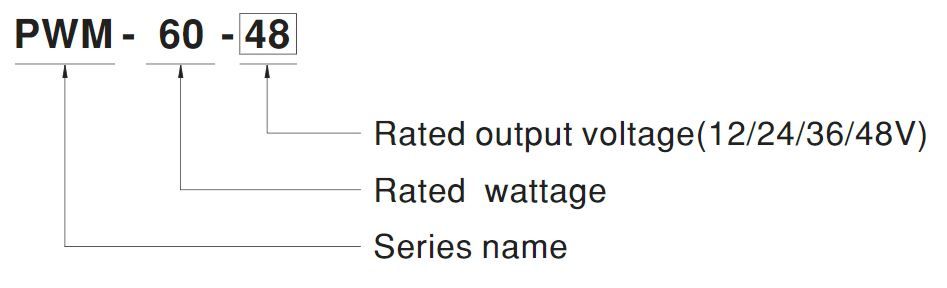 PWM-60-2 Model encoding