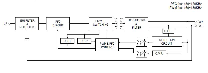 Blockschaltbild NPF-120