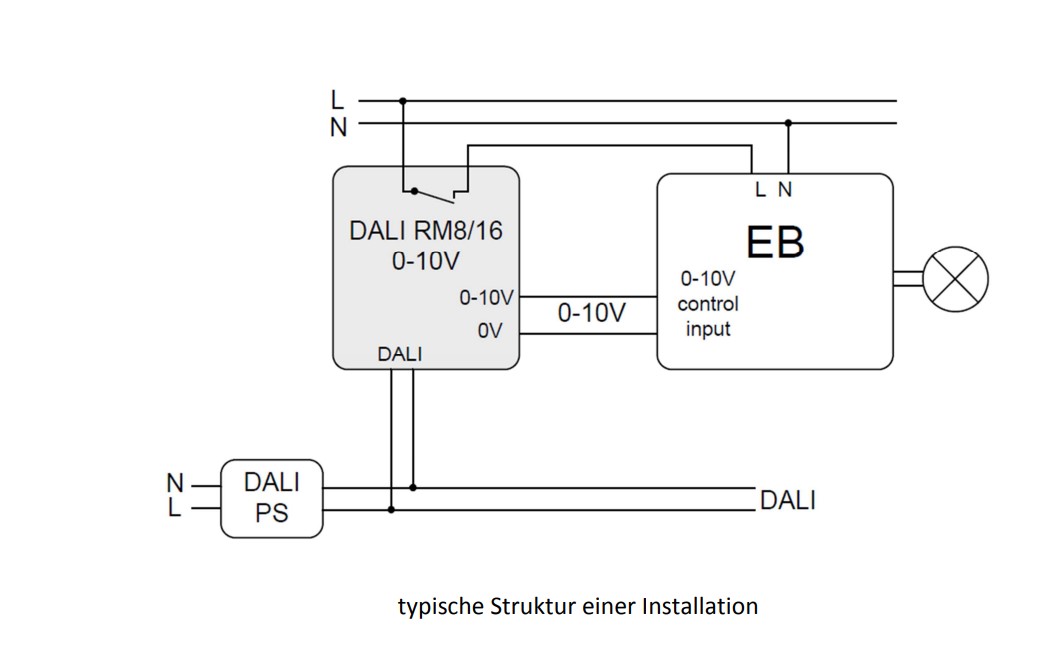 Lunatone DALI RM8/16 – DALI interface 1–10 V / PWM with relay