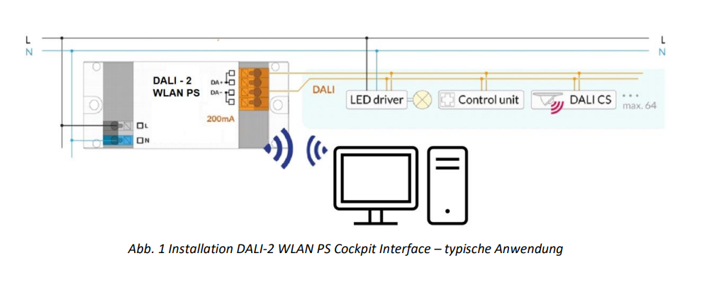 DALI-2 WLAN Cockpit Interface Lunatone 
