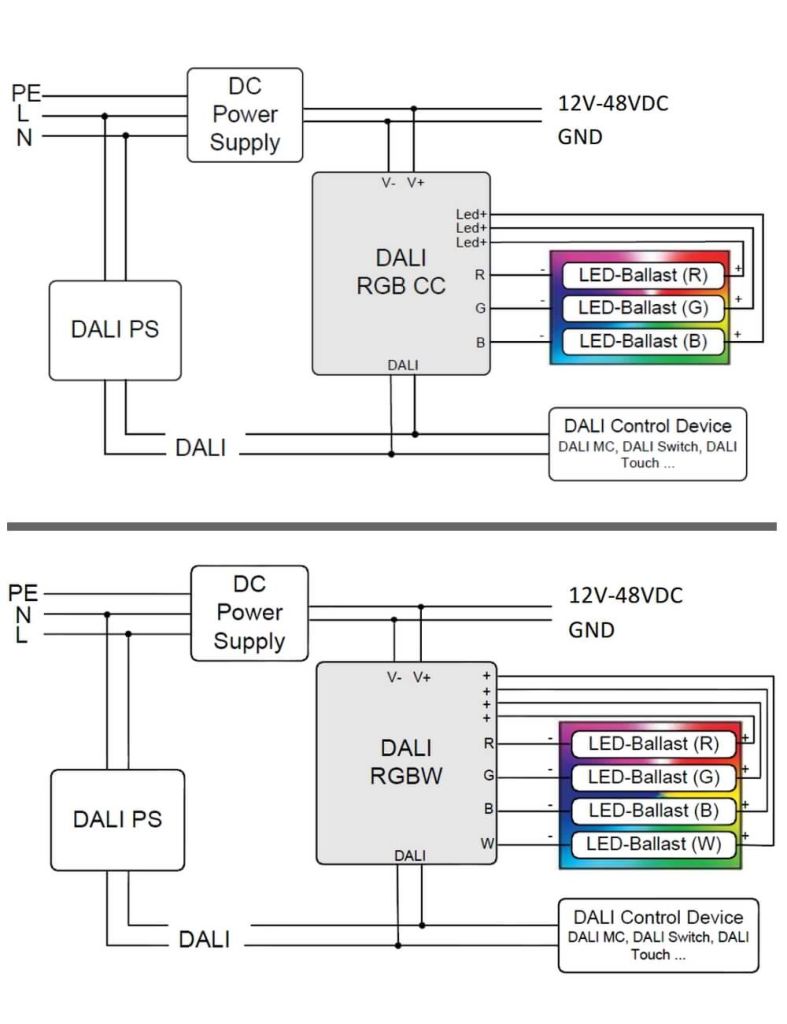 Schaltbild Beispiel RGB/W Dimmer