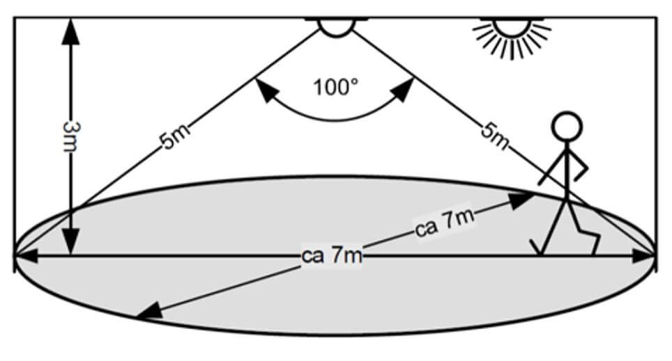 Casambi_SensorLichtBewegung_7_ErfasssungsbereichSensor Erfassungsbereich des Bewegungs-/Lichtsensors mit allen Abstandsangaben
