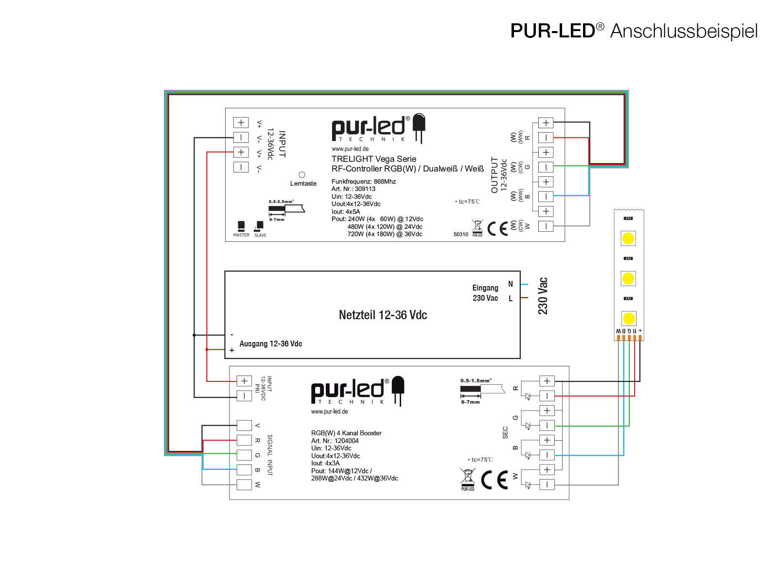 LED Booster RGBW 4x5A for LED-Stripes LED Booster RGBW 4x5A for LED-Stripes