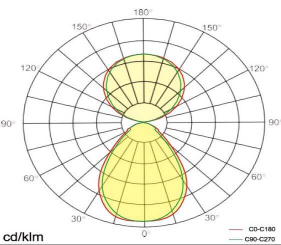 Lichtwinkel LEd Stehleuchte