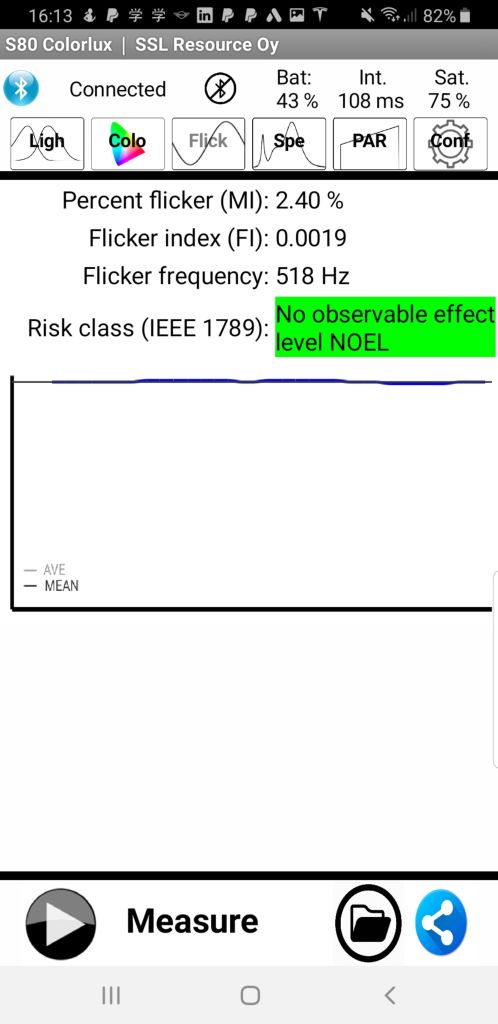 SSL Spektri 80 Lightmeter SSL Spektri 80 Lightmeter
