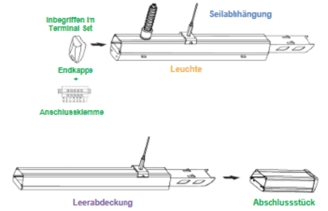Equipment for BILTON Linear Pure LLS-System Equipment for BILTON Linear Pure LLS-System