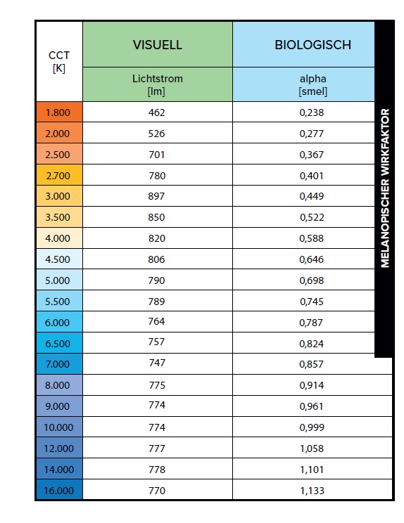 K-MOTUS II built-in lighting RGB / HCL K-MOTUS II built-in lighting RGB / HCL