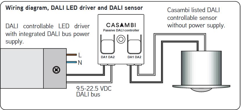 Einbindung von Sensoren zu Einbindung von Sensoren zu