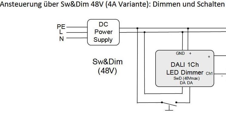 Ansteuerung Switch Dim