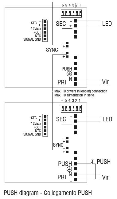 PUSH Diagramm TCI MP 65 H/2 und TCI MP 65 HBI