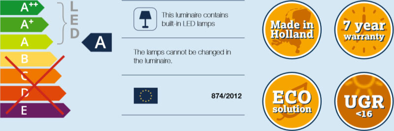 Effizienz des Downlights