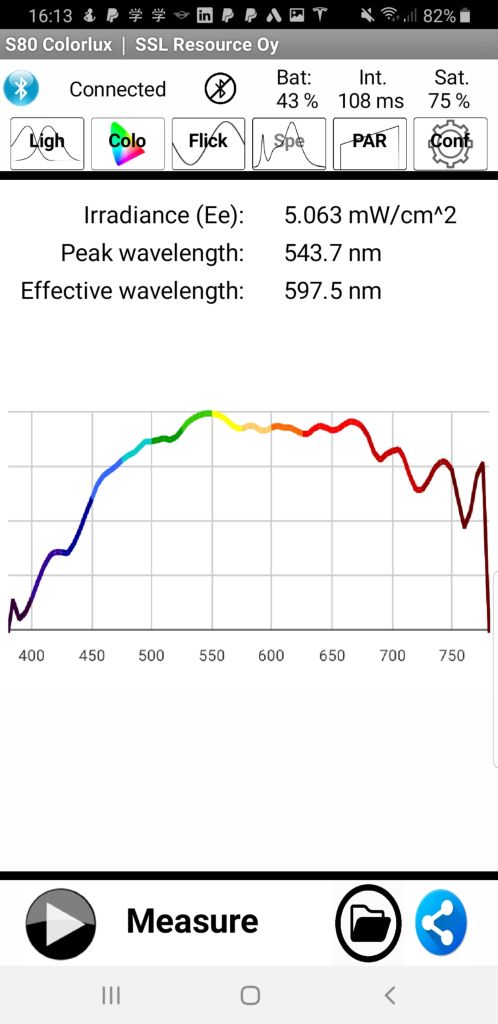 SSL Spektri 80 Lightmeter