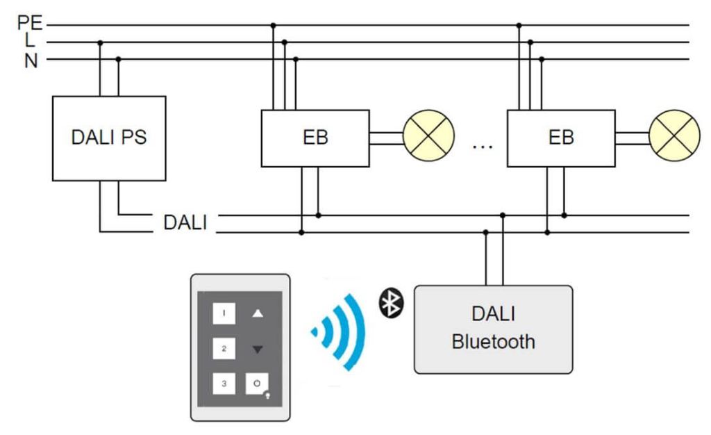 DALI Bluetooth Schnittstelle DALI Bluetooth Schnittstelle